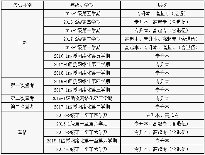 關(guān)于2017-2018學(xué)年第二學(xué)期網(wǎng)絡(luò)教育、函授教育期末考試考務(wù)工作的通知