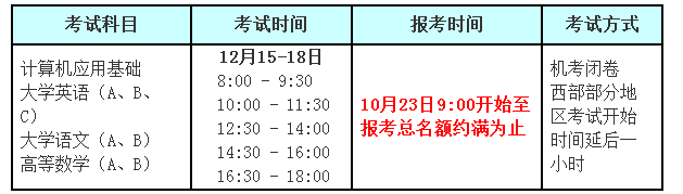   全國高校網(wǎng)絡分公共基礎課統(tǒng)一考試 2018年12月考試工作安排