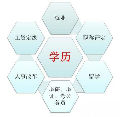 在職學歷提升都有哪些方式？怎么選擇？