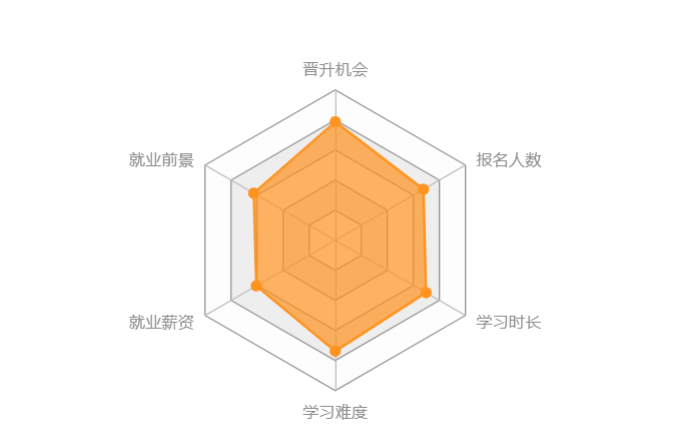 機(jī)械工程類專升本難度大嗎？