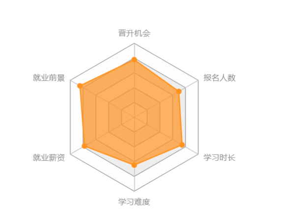 西南大學(xué)網(wǎng)絡(luò)教育怎么樣？
