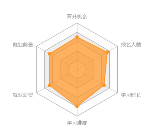 西南大學(xué)網(wǎng)絡(luò)教育怎么樣？