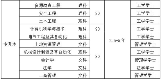 中國地質(zhì)大學（北京）專升本網(wǎng)絡(luò)教育
