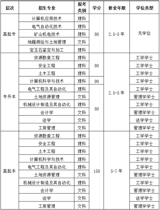 中國地質(zhì)大學(xué)（北京）網(wǎng)絡(luò)教育學(xué)費