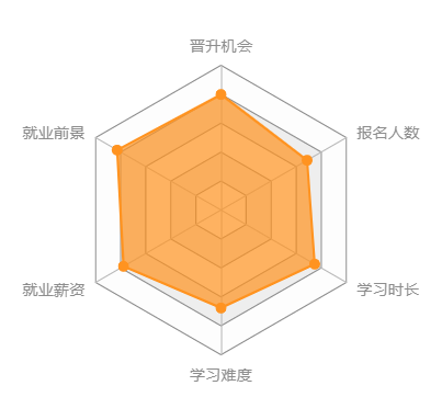 物流管理專(zhuān)升本