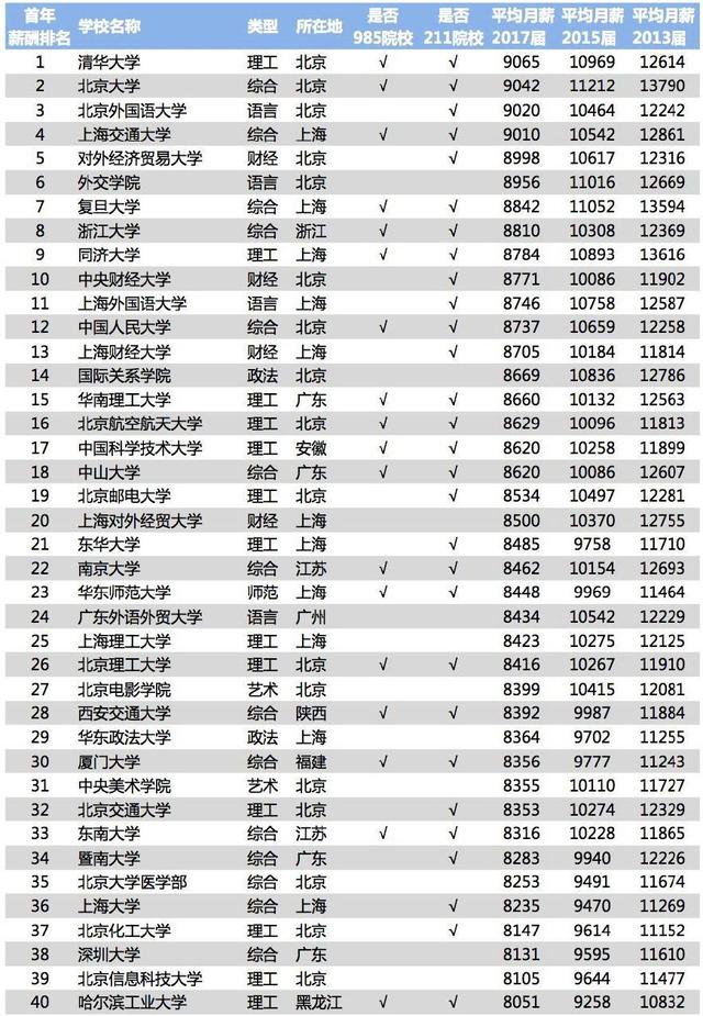 北外成人教育就業(yè)怎樣？