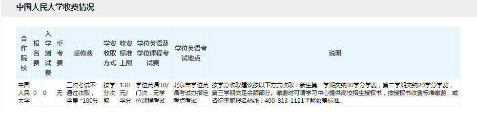 專升本學費一般多少？