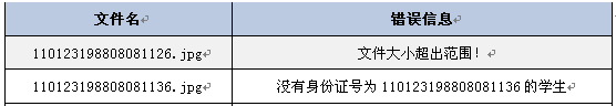 關于提交畢業(yè)照片采集資料相關說明