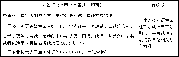 關(guān)于201906批次學(xué)士學(xué)位申請(qǐng)、辦理的通知