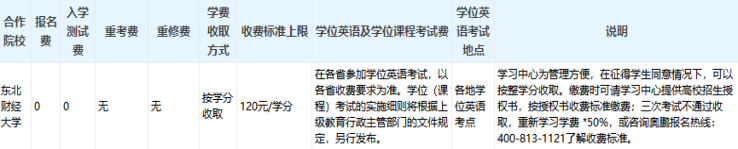 東北財經(jīng)大學(xué)專升本好考嗎？難度如何和多少學(xué)費？