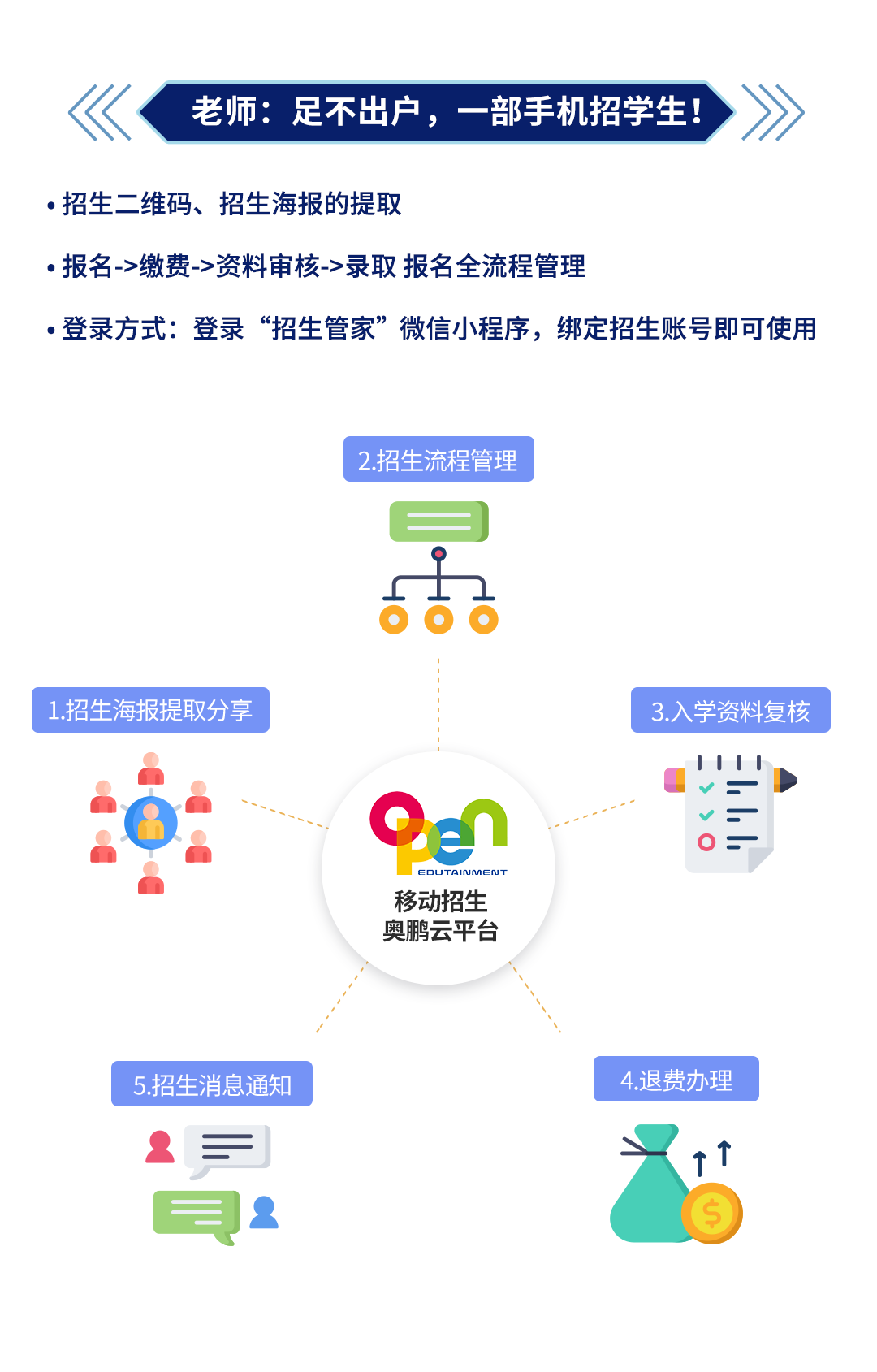 不停招不停學(xué)丨移動(dòng)招生奧鵬云平臺(tái)，面向合作院校免費(fèi)開(kāi)放