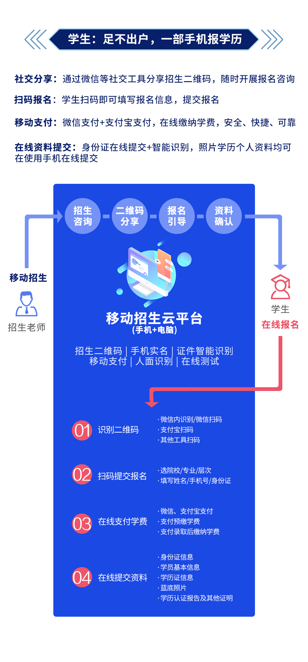 不停招不停學(xué)丨移動(dòng)招生奧鵬云平臺(tái)，面向合作院校免費(fèi)開(kāi)放