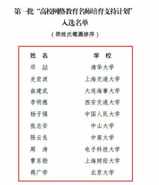 恭喜：全國首批“高校網(wǎng)絡教育名師培育支持計劃”名單出爐，僅10人