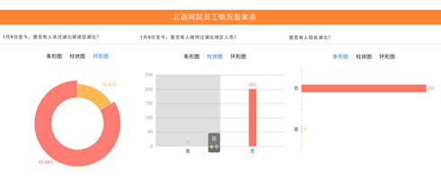 凝心聚力，共克時(shí)艱 - 北語(yǔ)網(wǎng)院在行動(dòng)