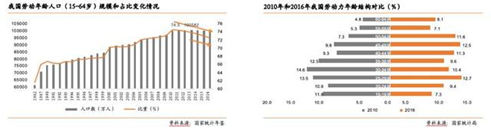 在線教育：職業(yè)教育的風(fēng)口離我們還有多遠(yuǎn)？