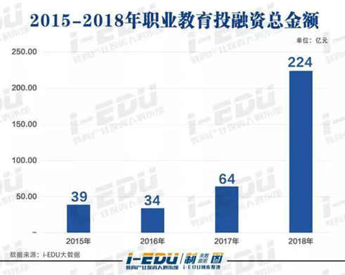 在線教育：職業(yè)教育的風(fēng)口離我們還有多遠(yuǎn)？