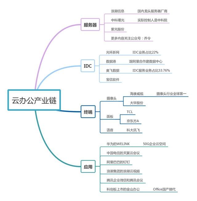 網(wǎng)絡(luò)上課云會議，遠程教育云辦公或成未來科技大趨勢？