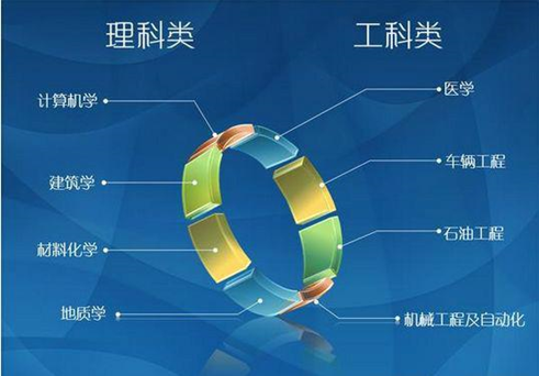 大學選專業(yè)，只要明白4個檔次，3個原則，基本不會有太大的問題