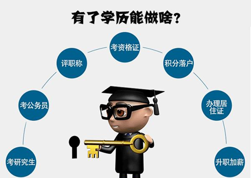 無數(shù)人都在問，學歷到底重要嗎？