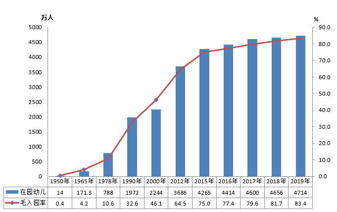 全國有多少在校生？多少專任教師？2019年全國教育事業(yè)發(fā)展統(tǒng)計公報出爐