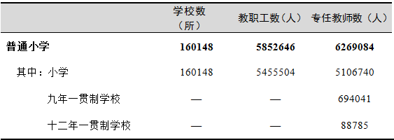 全國有多少在校生？多少專任教師？2019年全國教育事業(yè)發(fā)展統(tǒng)計公報出爐