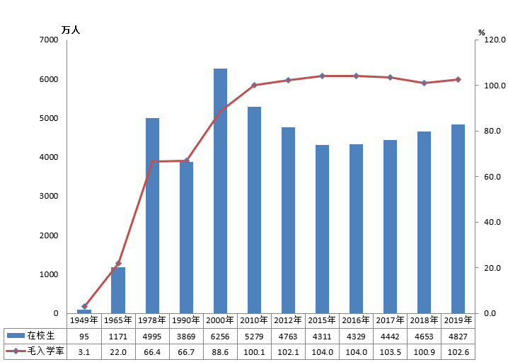全國有多少在校生？多少專任教師？2019年全國教育事業(yè)發(fā)展統(tǒng)計公報出爐