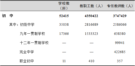 全國有多少在校生？多少專任教師？2019年全國教育事業(yè)發(fā)展統(tǒng)計公報出爐