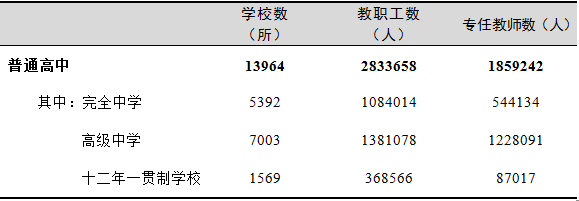 全國有多少在校生？多少專任教師？2019年全國教育事業(yè)發(fā)展統(tǒng)計公報出爐