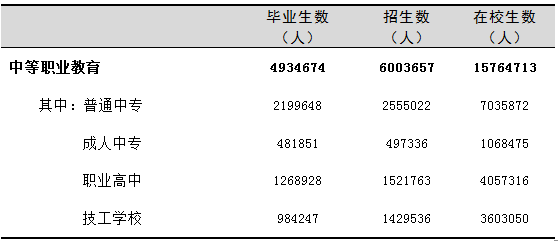 全國有多少在校生？多少專任教師？2019年全國教育事業(yè)發(fā)展統(tǒng)計公報出爐