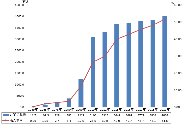 全國有多少在校生？多少專任教師？2019年全國教育事業(yè)發(fā)展統(tǒng)計公報出爐
