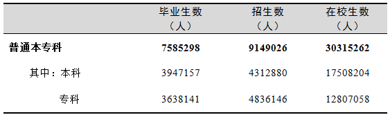 全國有多少在校生？多少專任教師？2019年全國教育事業(yè)發(fā)展統(tǒng)計公報出爐