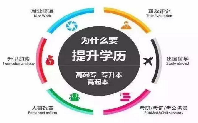 每年大把的全日制本科畢業(yè)生，遠(yuǎn)程教育還有優(yōu)勢(shì)嗎？