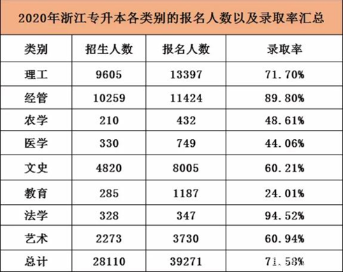 專升本考試，可能被忽略的幾點(diǎn)，需要多加注意