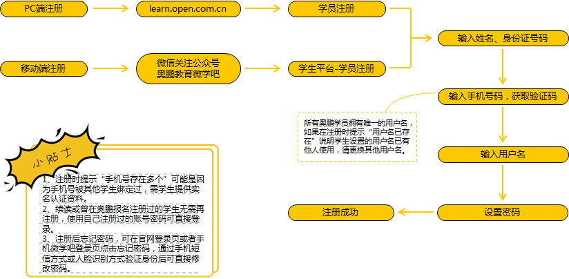 學(xué)習(xí)平臺(tái)賬號(hào)注冊(cè)操作流程