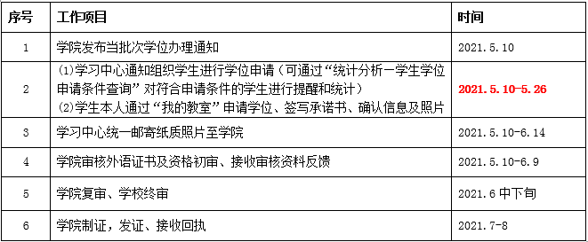 關(guān)于202107批次學(xué)士學(xué)位申請(qǐng)、辦理的通知