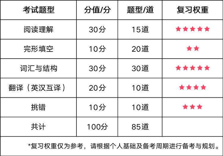2023年上半年其他地區(qū)院校考試時(shí)間.jpg